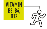 B3, B6, B12 VITAMIN